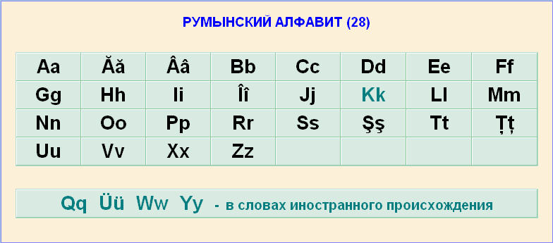 румынский алфавит