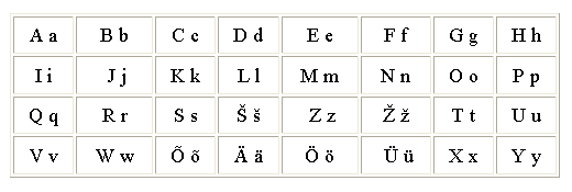 эстонский алфавит