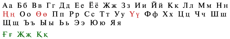 современный киргизский алфавит